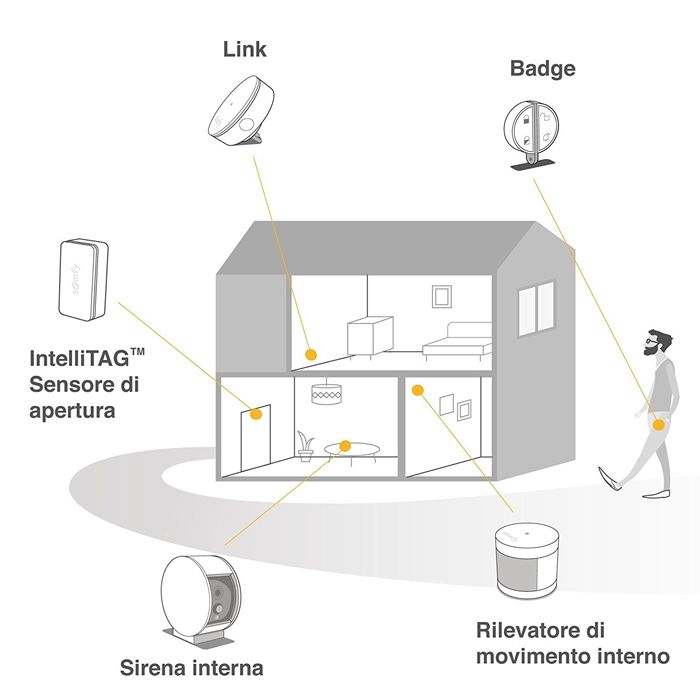 Syprotect Alarm