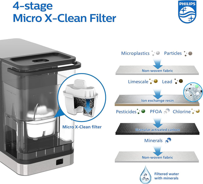 Phillips Water Dispenser 2.8 Liter Touch Screen |