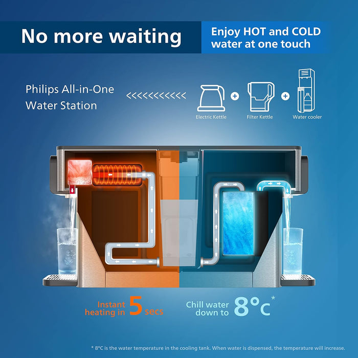 Phillips Water Dispenser 2.8 Liter Touch Screen |