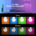 MOES Smart Bulb 4W RGB E27 100-240V