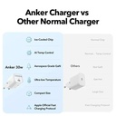 Anker Zolo 30W Charger - Black (NEW)