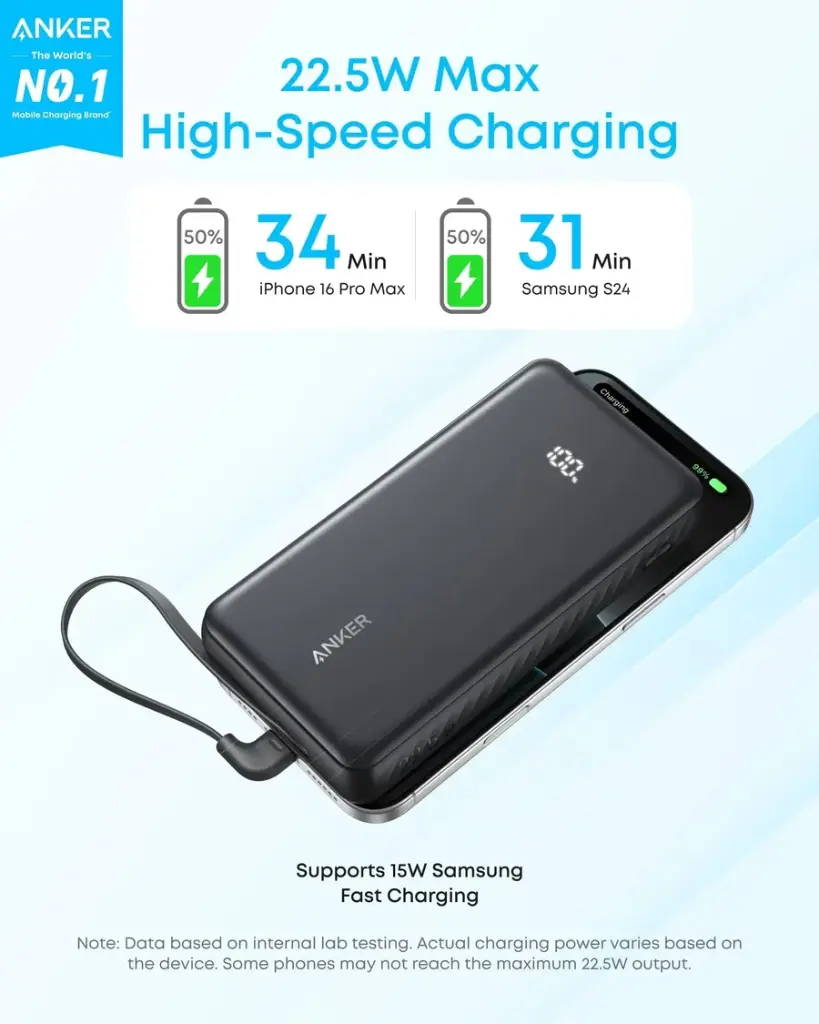 Anker Power Bank 20K 22.5W Bltin USB-C Cable Zolo - Black