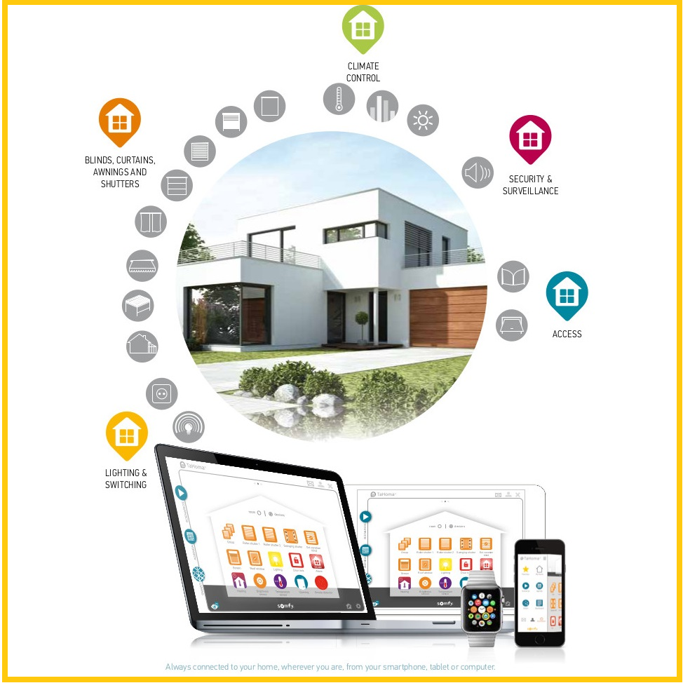 Somfy Smart Home Kit | HOME AUTOMATION